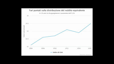 Capítulo 13. La Desigualdad de la Renta. Crecimiento economico (David Weil)